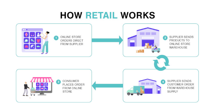 ecommerce arbitrage